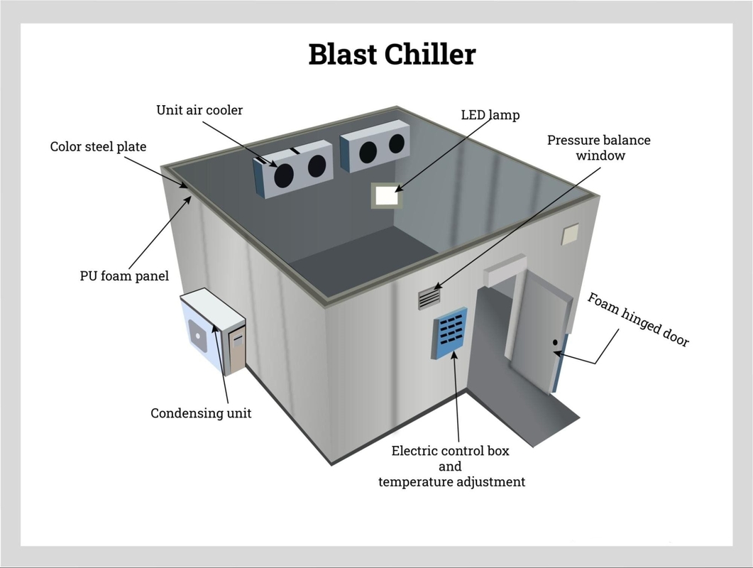 Sala de armazenamento frio Aqua-frigorífico com sistema de refrigeração
