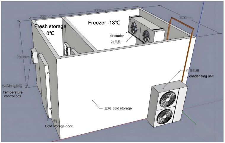 Câmara frigorífica personalizada para açougue, sala de armazenamento a frio refrigerada para processamento de carne